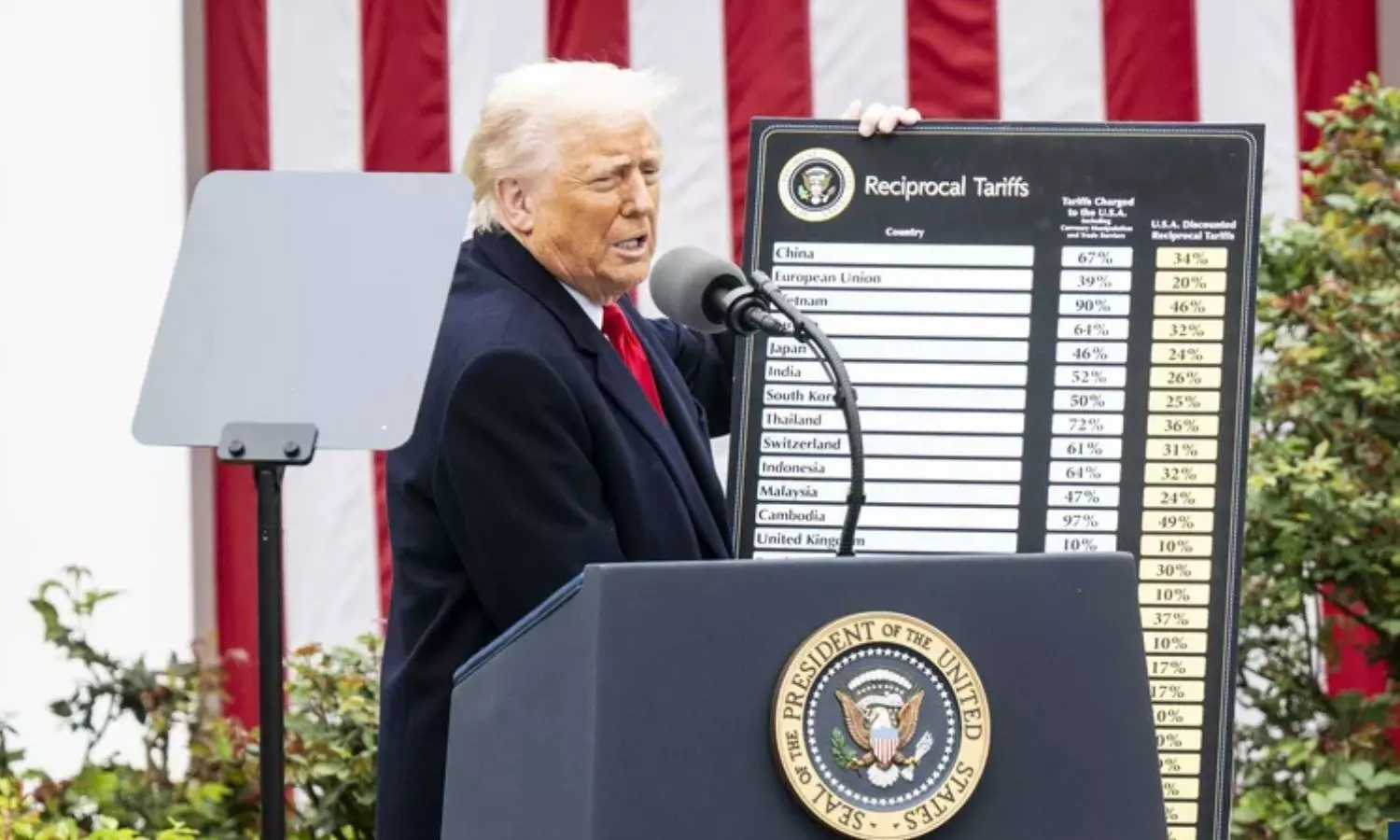 Strong backlash for Trumps tariffs Strong backlash for Trumps tariffs