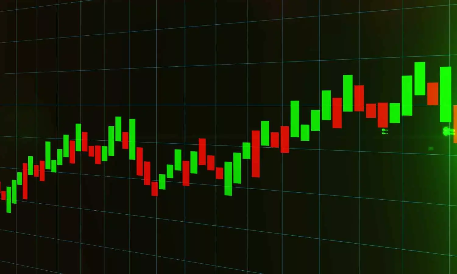 Trade as per the given levels