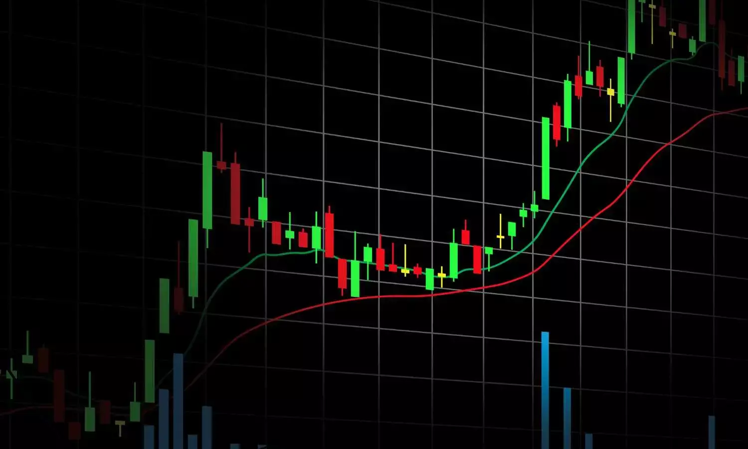 Mkt is indecisive between bulls and bears