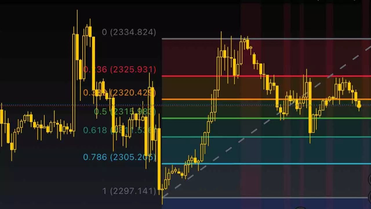 Technical indicators signal positive bias Technical indicators signal positive bias