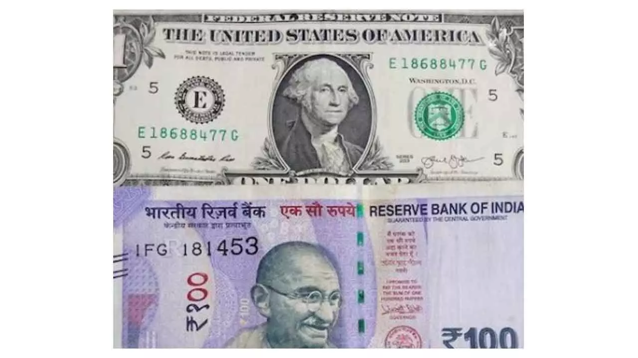 Rupee rises 6ps to 88.20/$