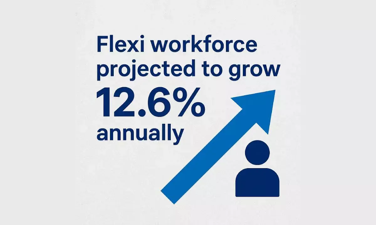 Flexi workforce projected to grow 12.6% annually