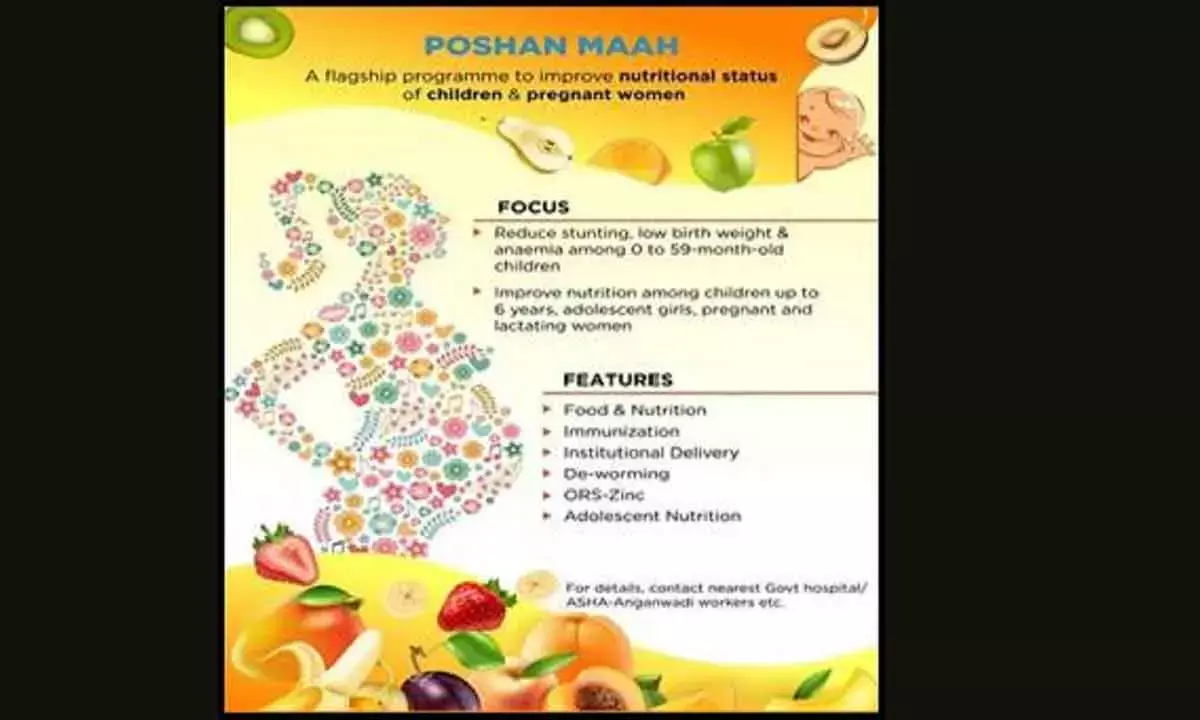 Poshan Maah initiative greatly impacted malnutrition challenge: Govt