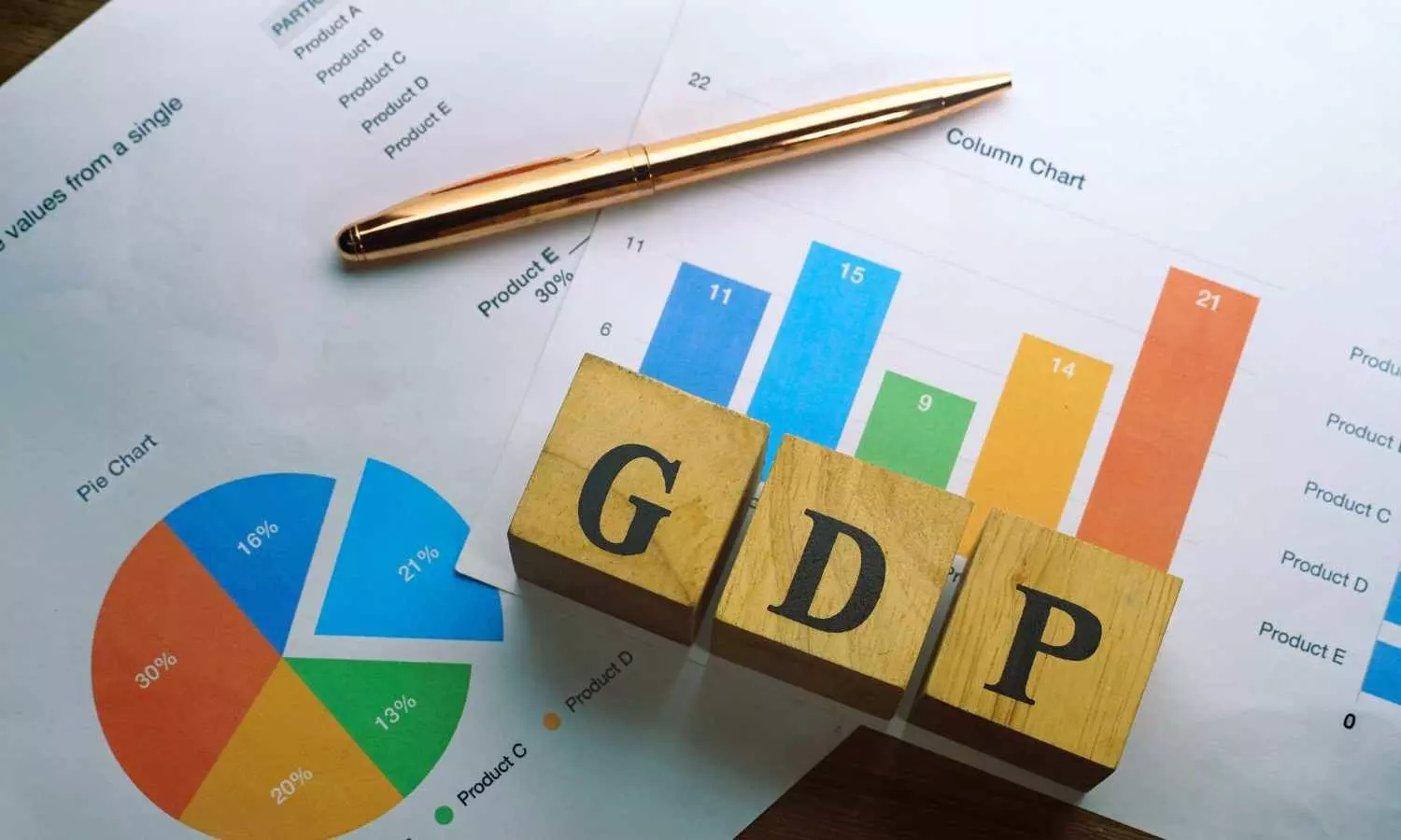India Low GDP Per Capita and Path to Development