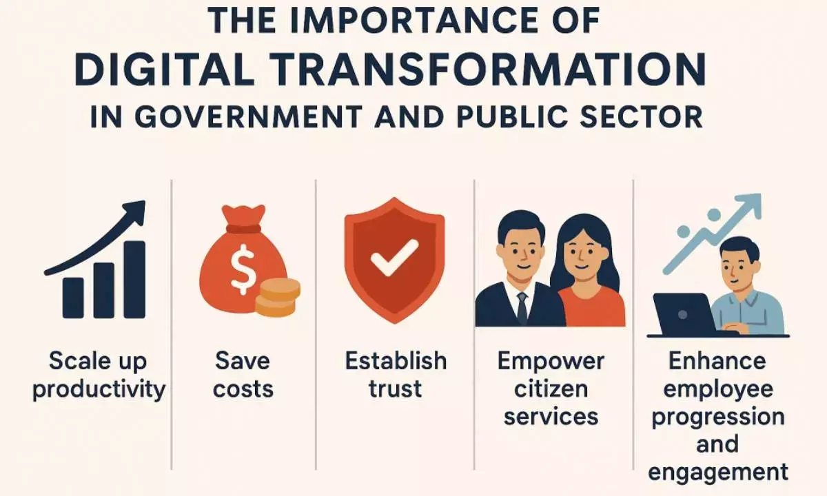 Civil service role in driving digital transformation highlighted Civil service role in driving digital transformation highlighted