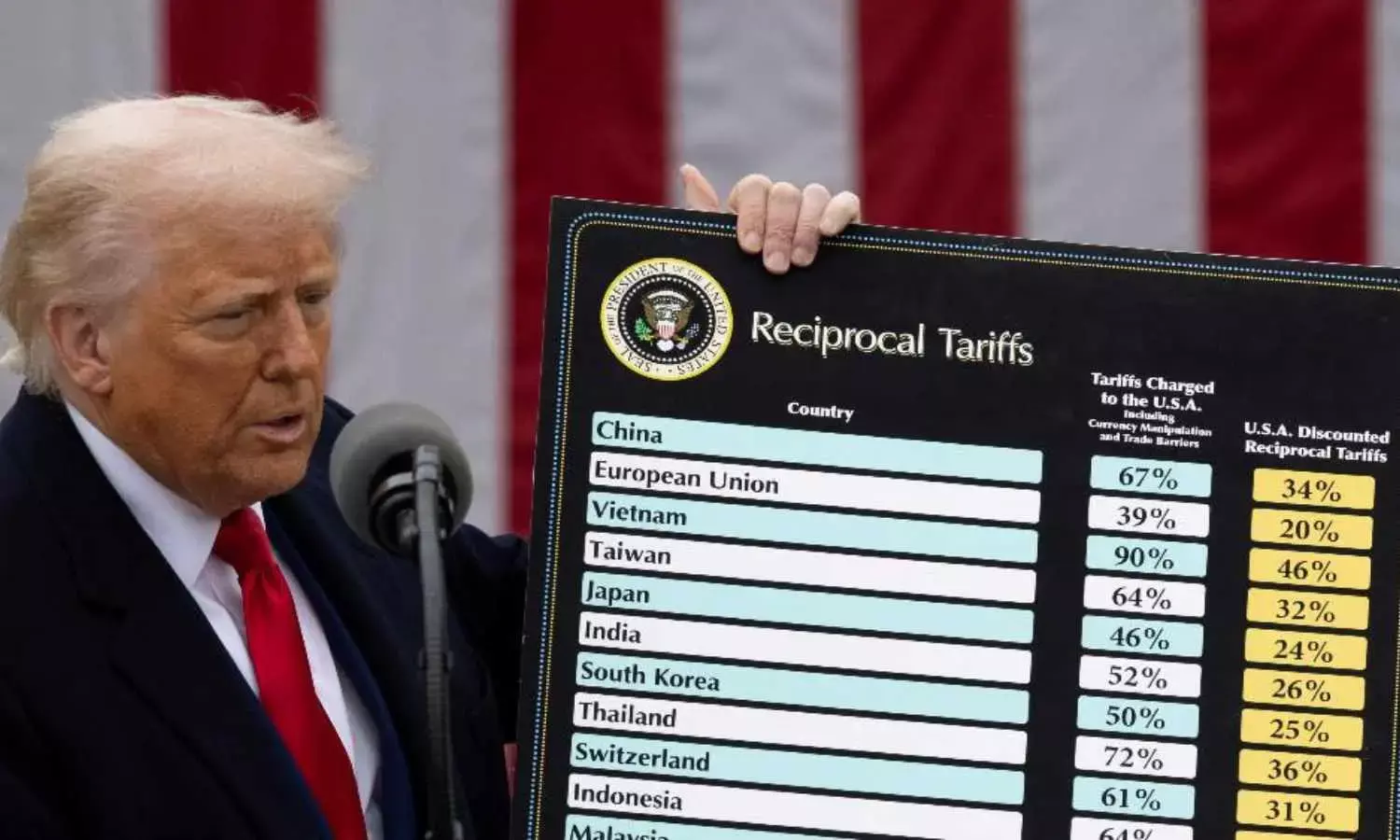 Countering US tariffs