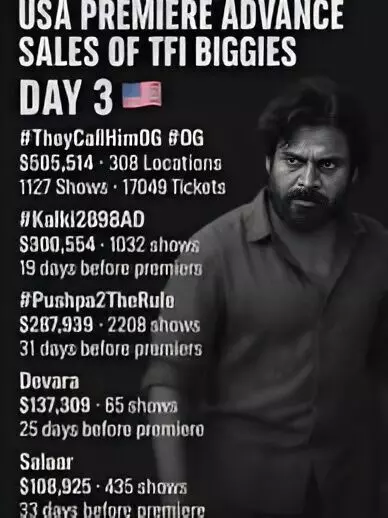Pawan Kalyan’s OG USA Premiere on September 24: Theatre List and Booking Details