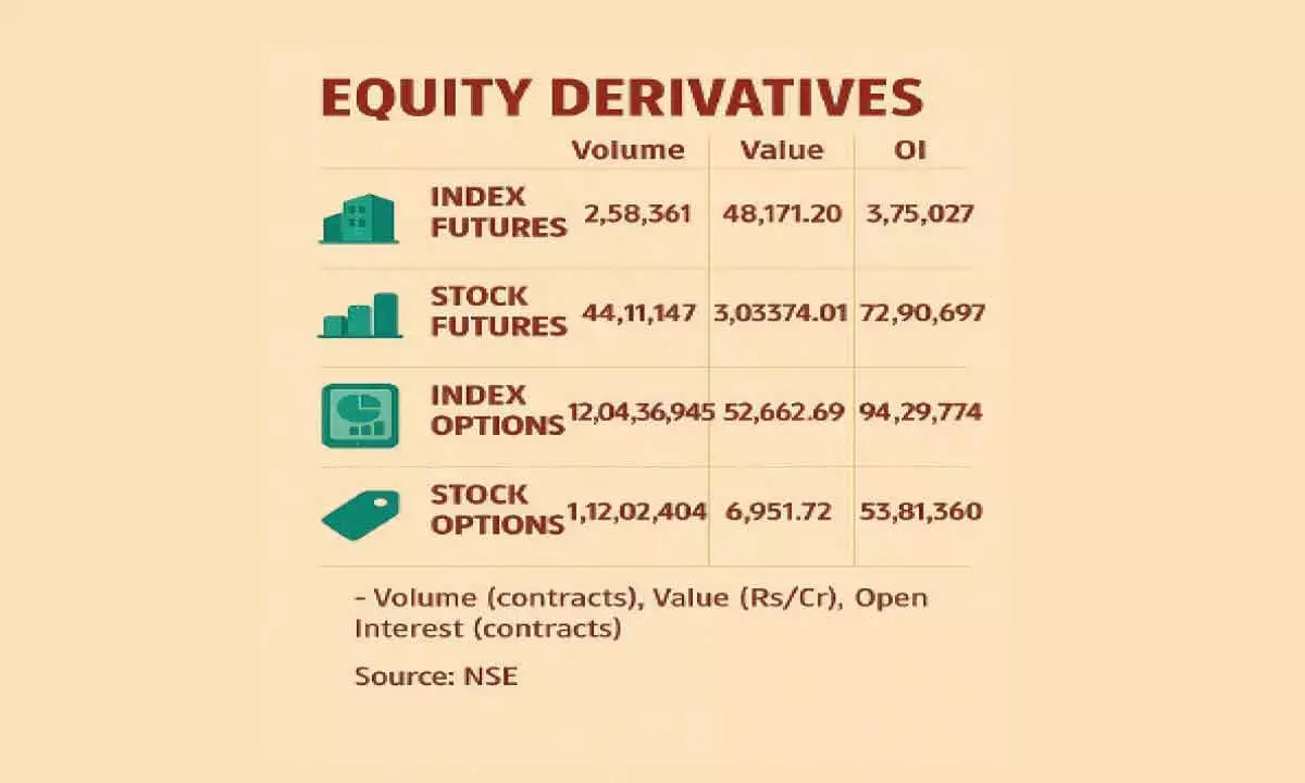 Varied options data signals mixed trading this week