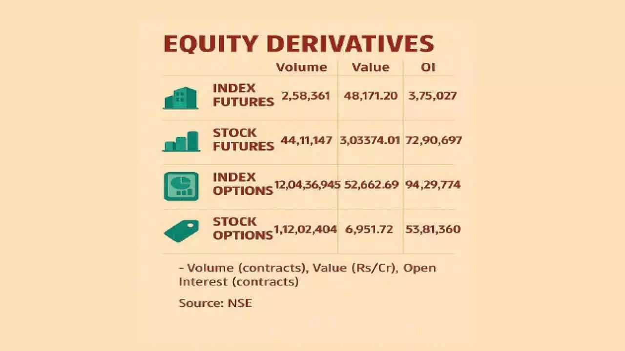 Varied options data signals mixed trading this week