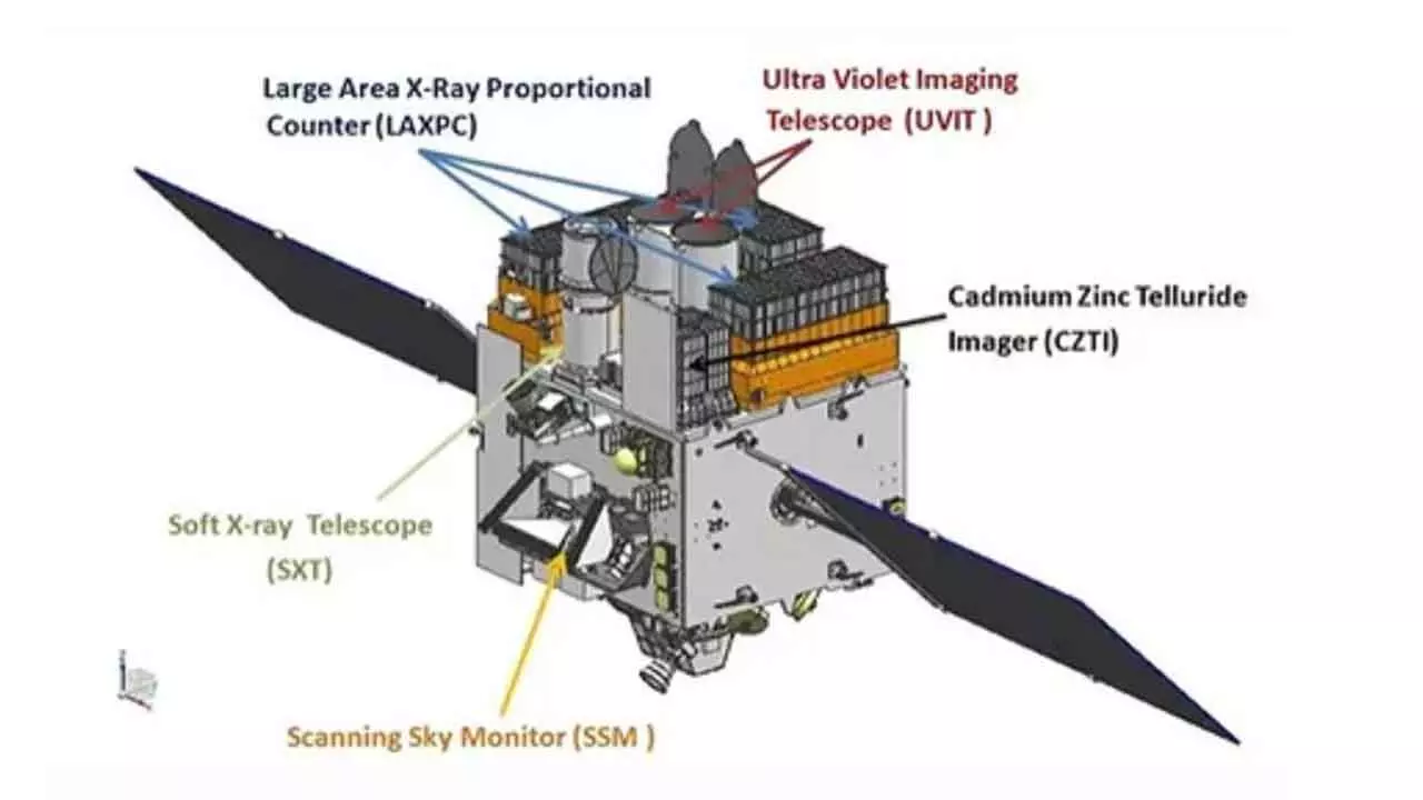 India’s 1st multi-wavelength astronomy observatory AstroSat completes a decade