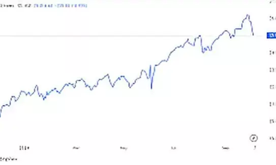 Nifty Crosses Key Level on October 6, Next Resistance Around 25,119: Trade Setup for Oct 7