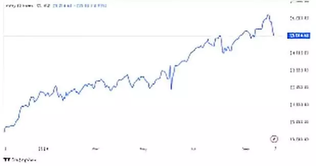 Nifty Crosses Key Level on October 6, Next Resistance Around 25,119: Trade Setup for Oct 7