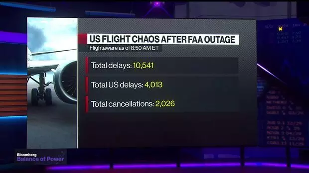 US Flight Chaos: Over 3,000 Delays as Shutdown Enters Day 7 — Major Airports Crippled by Staff Shortages