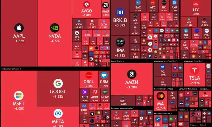 US Stock Market Today: Dow, S&P 500, Nasdaq Futures Flat as US Shutdown Drags On; Nvidia, Delta, and Intel in Focus