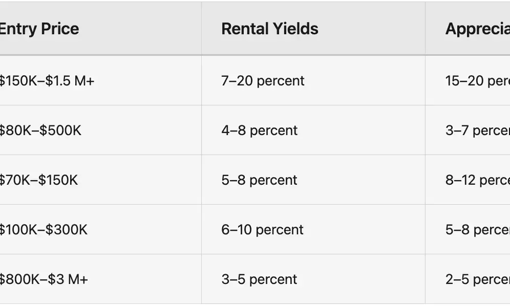 Why Bali Leads the Real Estate Market Growth Rate – A Complete Analysis for Investors