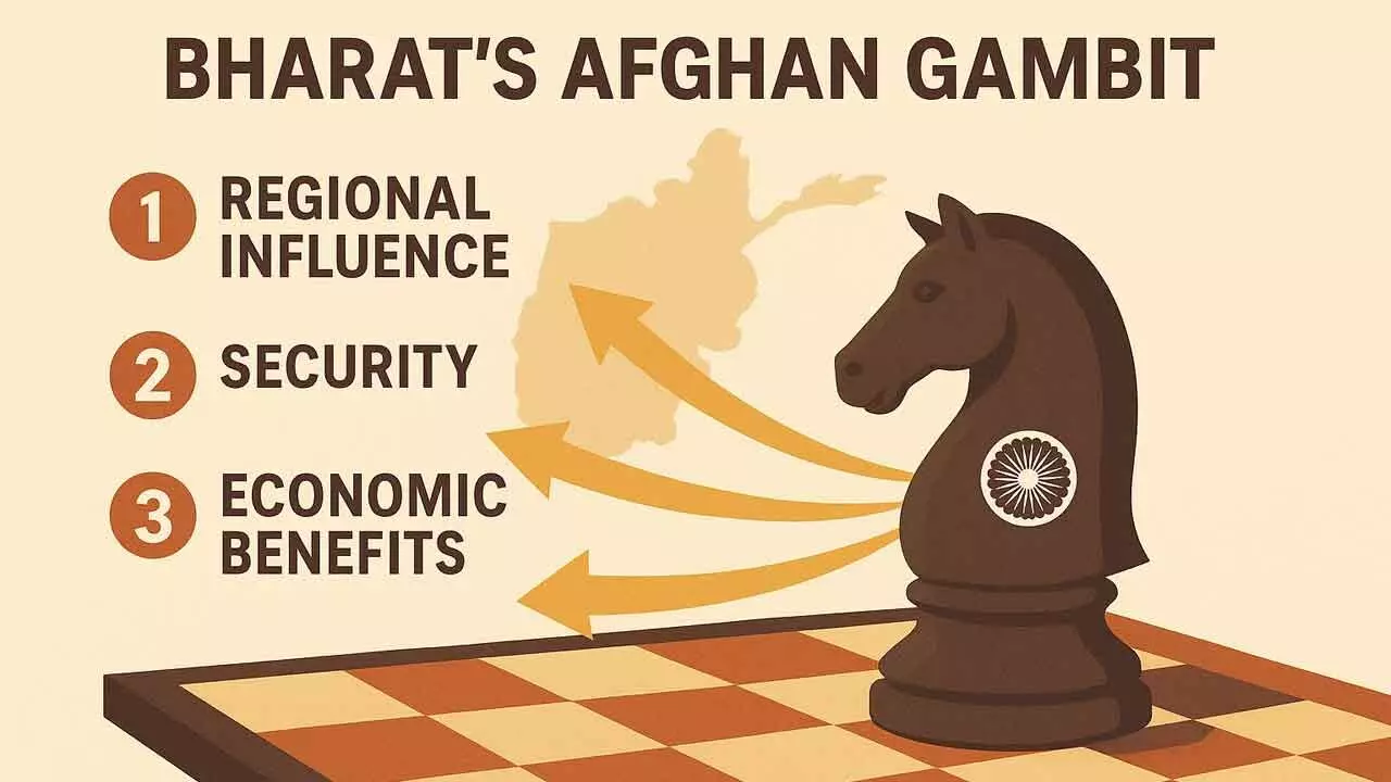 Bharats Afghan gambit: One move, three strategic gains