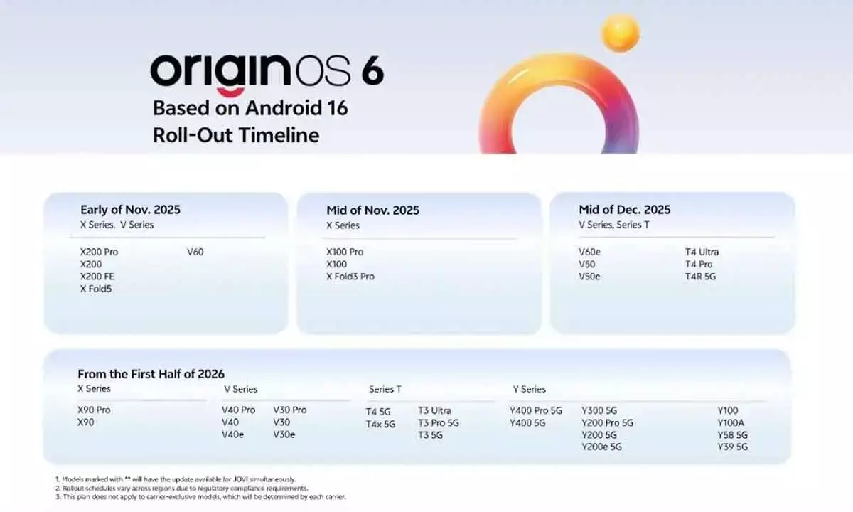 vivo India new OS release from early November