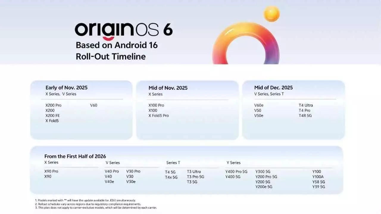 vivo India new OS release from early November vivo India new OS release from early November