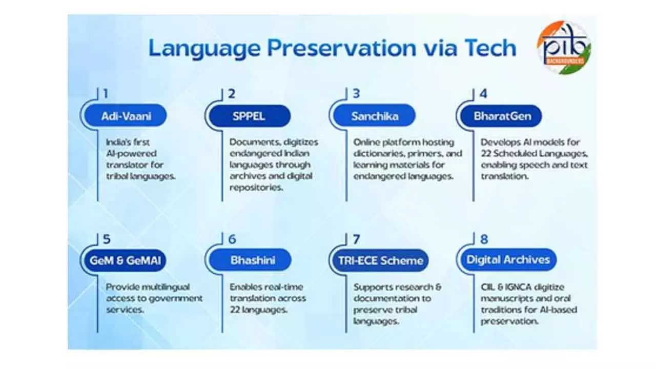 Bhashini, BharatGen, Adi-Vaani positioning India as global leader in multilingual innovation Bhashini, BharatGen, Adi-Vaani positioning India as global leader in multilingual innovation