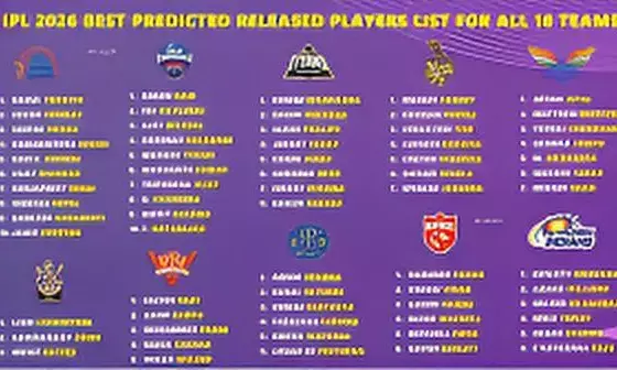 IPL 2026 Released Players List: Full Team-Wise Details for All 10 Franchises Ahead of Mini Auction