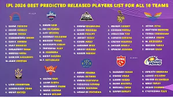 IPL 2026 Released Players List: Full Team-Wise Details for All 10 Franchises Ahead of Mini Auction IPL 2026 Released Players List: Full Team-Wise Details for All 10 Franchises Ahead of Mini Auction