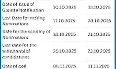 Bihar Assembly Elections 2025 Full Schedule: Phase-Wise Poll Dates, Voting Time, Result Day & Key Details Announced