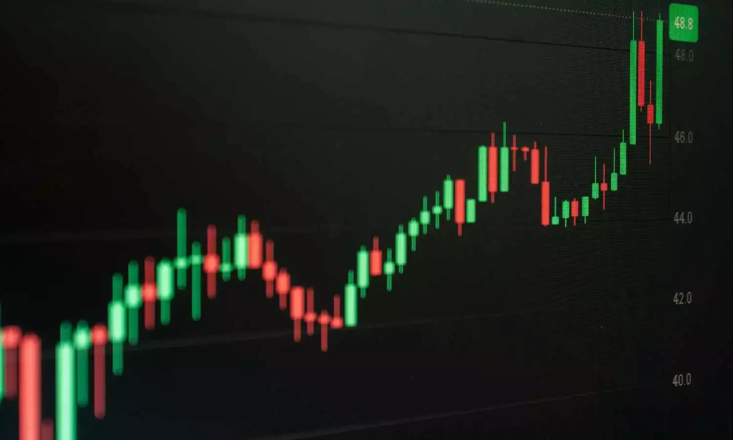 Wait for range-bound activity in near future