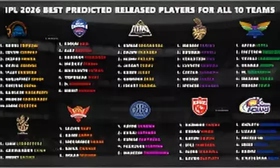 IPL 2026 Retained and Released Players: Full List of All 10 Teams Ahead of Mega Auction