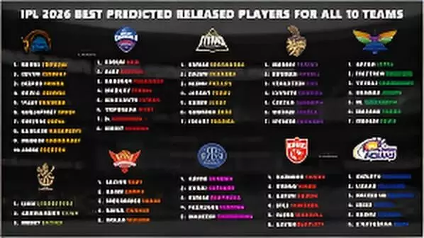 IPL 2026 Retained and Released Players: Full List of All 10 Teams Ahead of Mega Auction