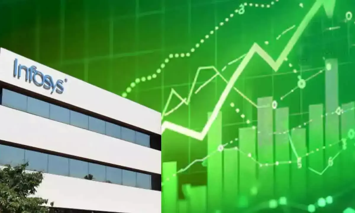Infosys stock climbs nearly 4%