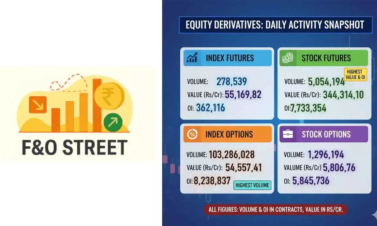 Open interest shifts signal traders bracing for range-bound Nifty