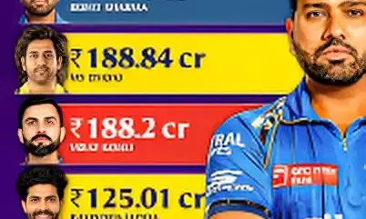IPL Millionaires: Top 10 Highest Earners in IPL History – Can You Guess Who Tops the List?