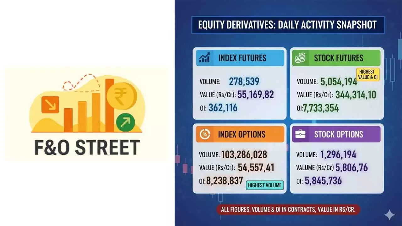 Open interest shifts signal traders bracing for range-bound Nifty