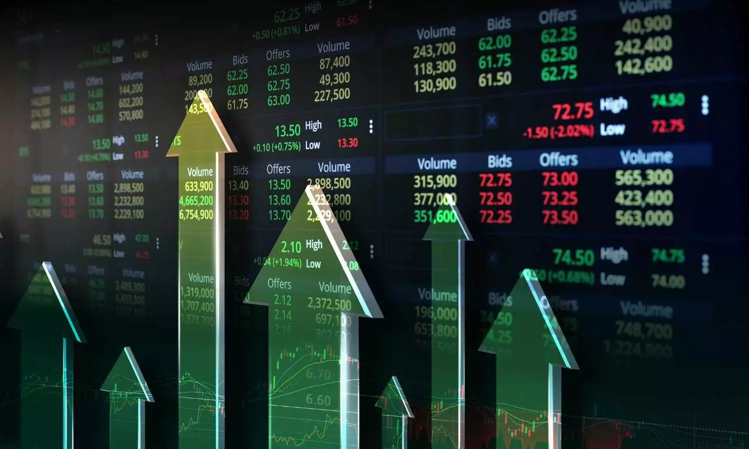 India’s trade momentum remains firm despite global volatility India’s trade momentum remains firm despite global volatility