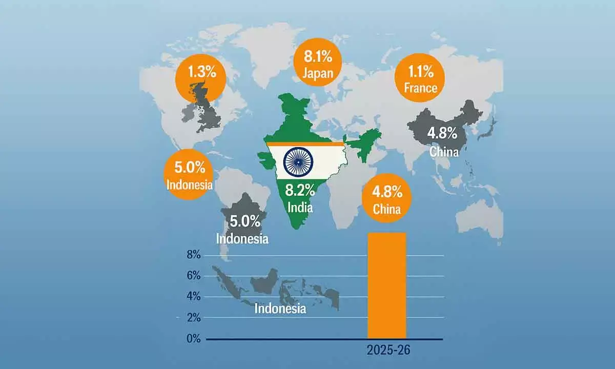 India’s growth momentum acceleration signals a confident march towards Viksit Bharat