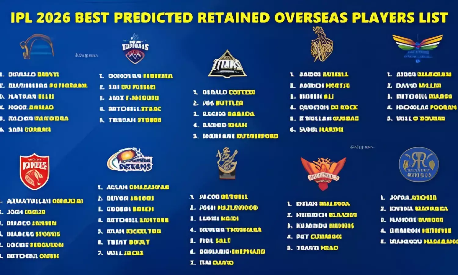 IPL 2026: Full Released Players List for All 10 Teams Ahead of the Mini Auction