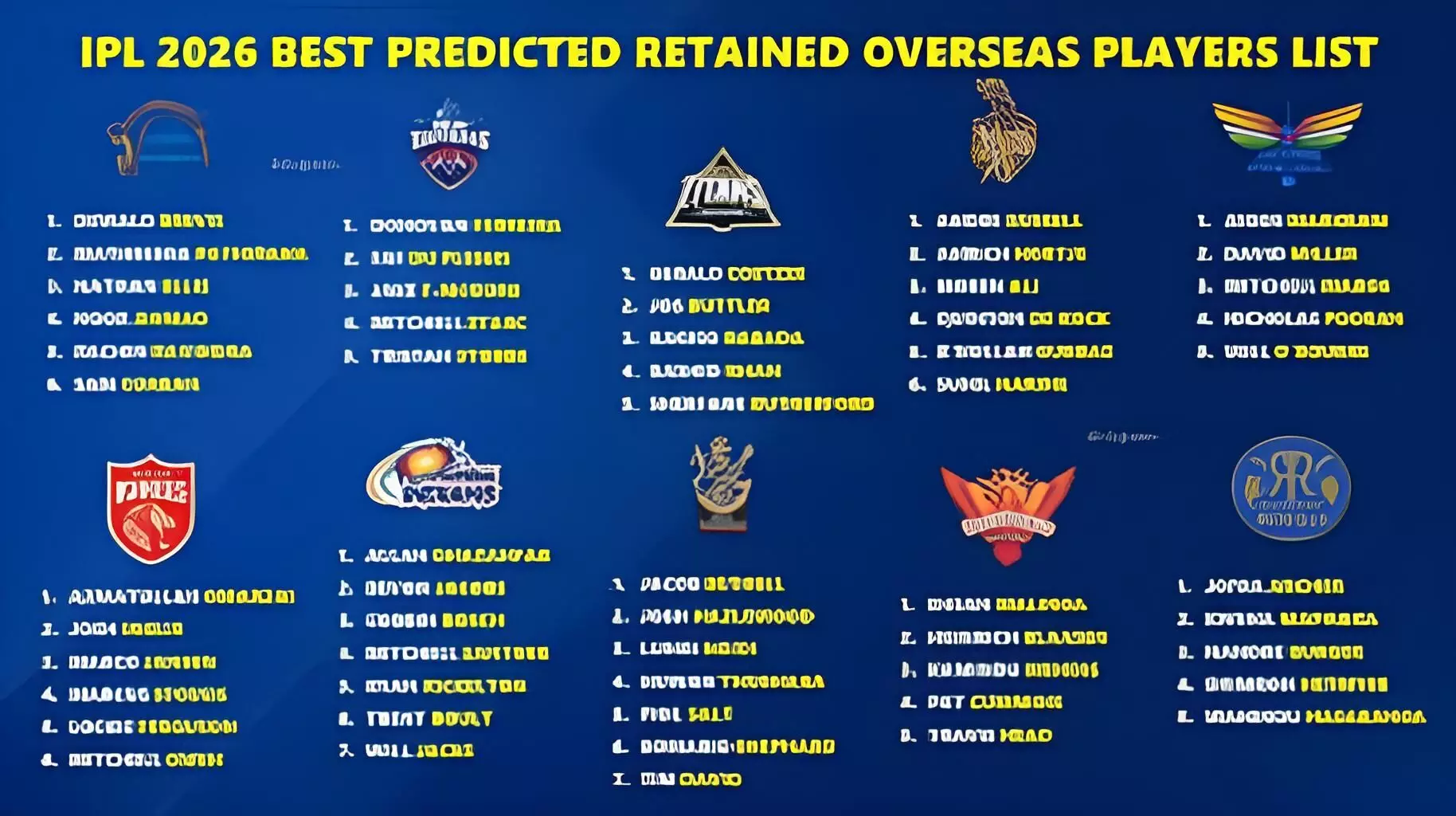 IPL 2026: Full Released Players List for All 10 Teams Ahead of the Mini Auction IPL 2026: Full Released Players List for All 10 Teams Ahead of the Mini Auction
