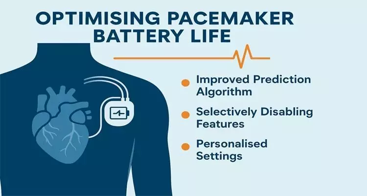 Optimising Pacemaker Battery Longevity Through Improved Prediction Techniques