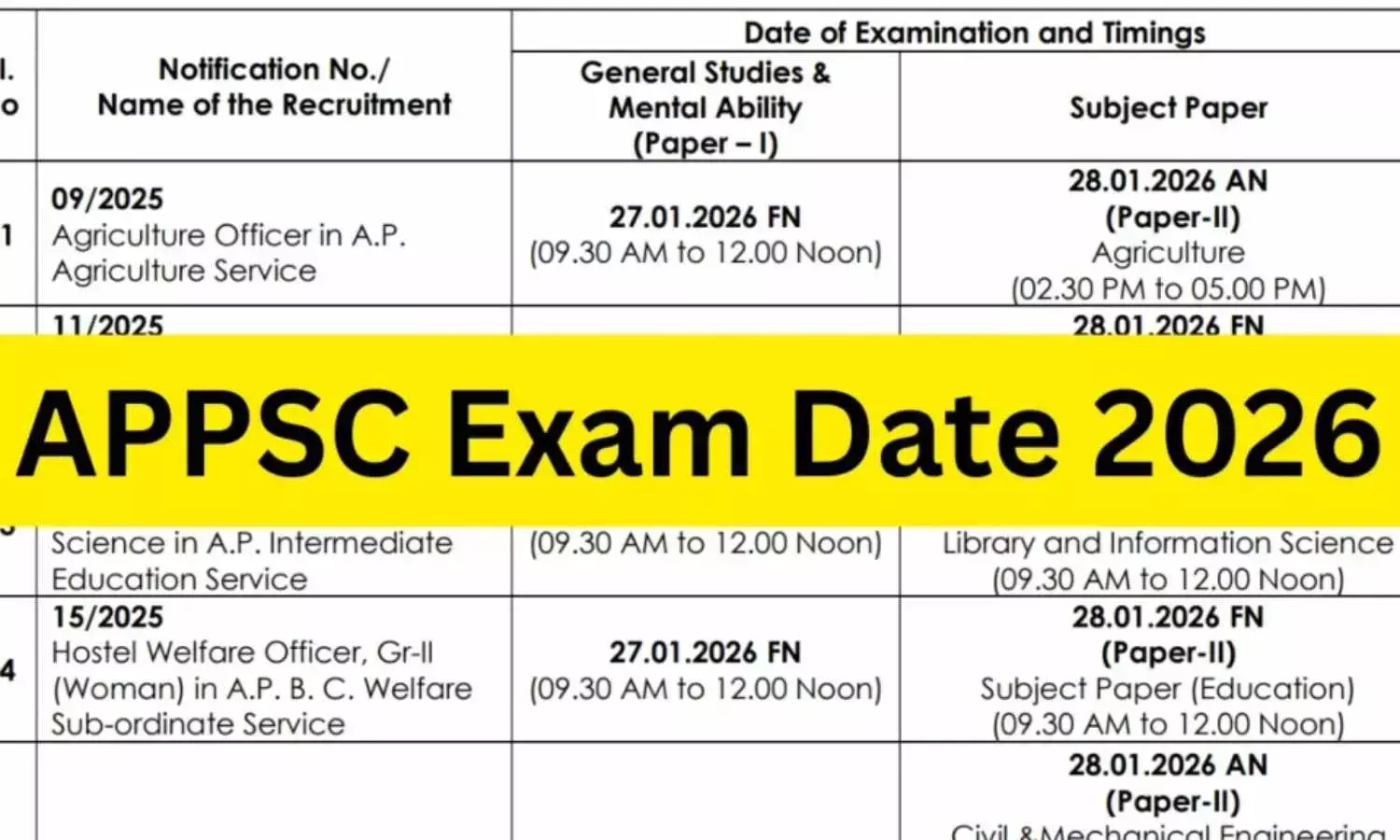APPSC Exam Calendar 2026 Released: Full Schedule for 21 Government Posts