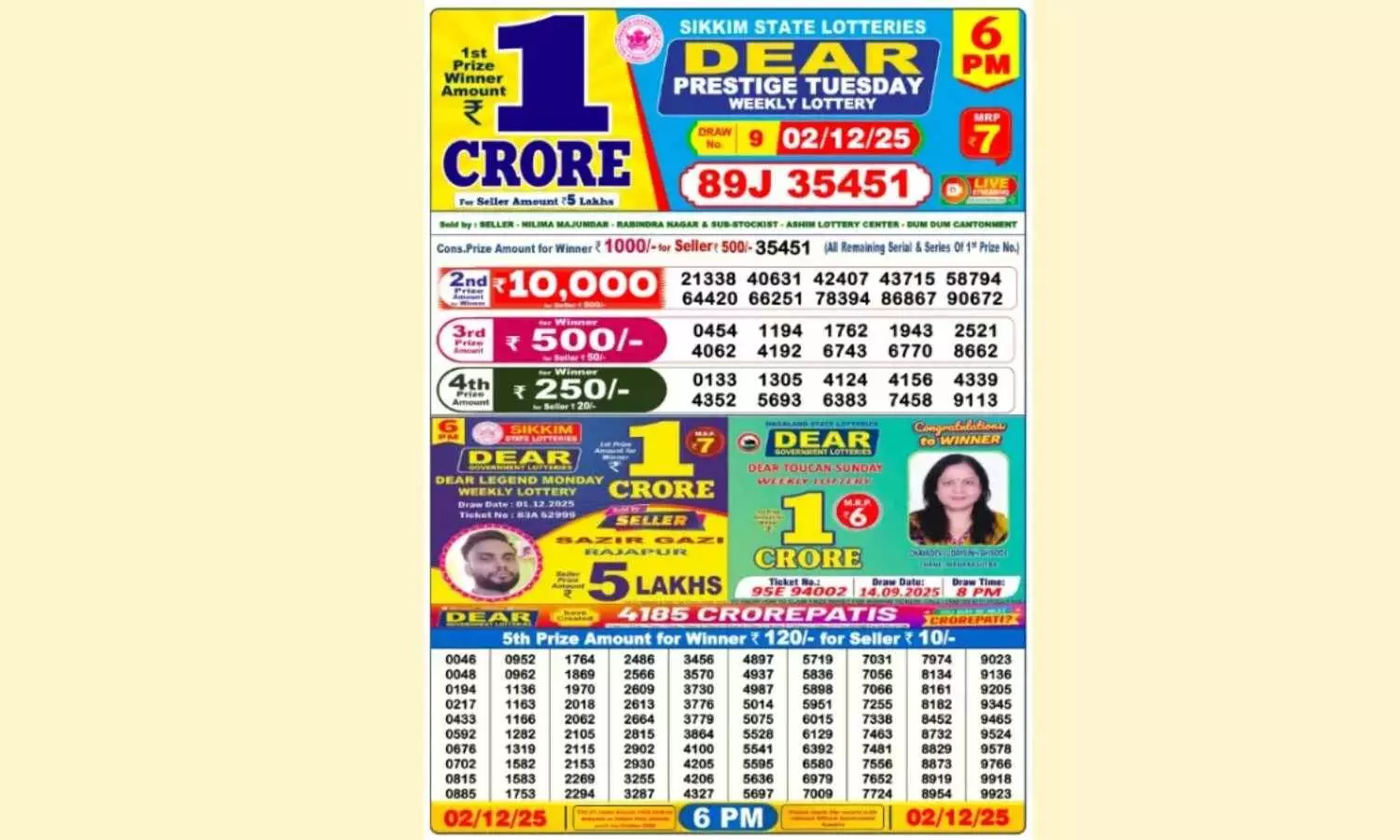 Results of the Nagaland Lottery Sambad, Today 1 PM (04-12-2025): The first prize of ₹1 crore was announced through the results of Dear Mahandi for Thursday.