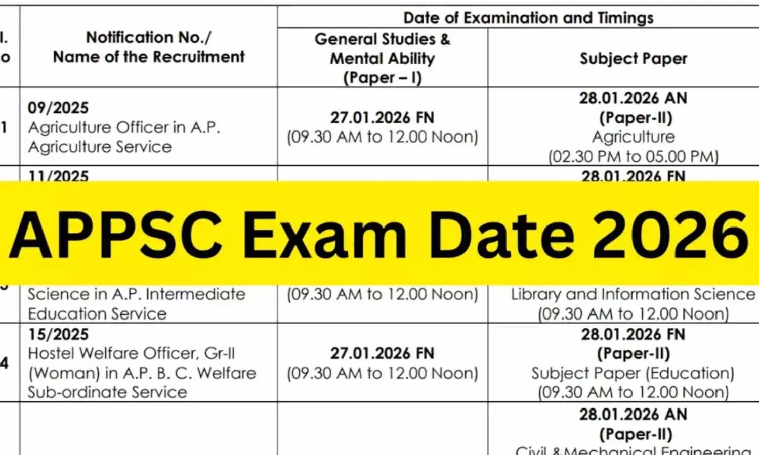 APPSC Exam Calendar 2026 Released: Full Schedule for 21 Government Posts