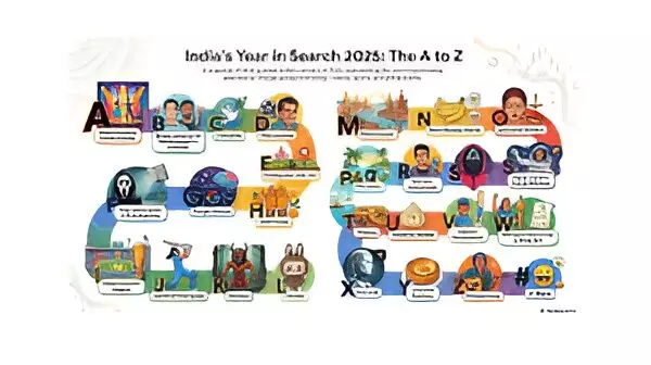 Google’s ‘Year in Search 2025’: IPL, AI, and ‘Saiyaara’ Dominate India’s Search Trends