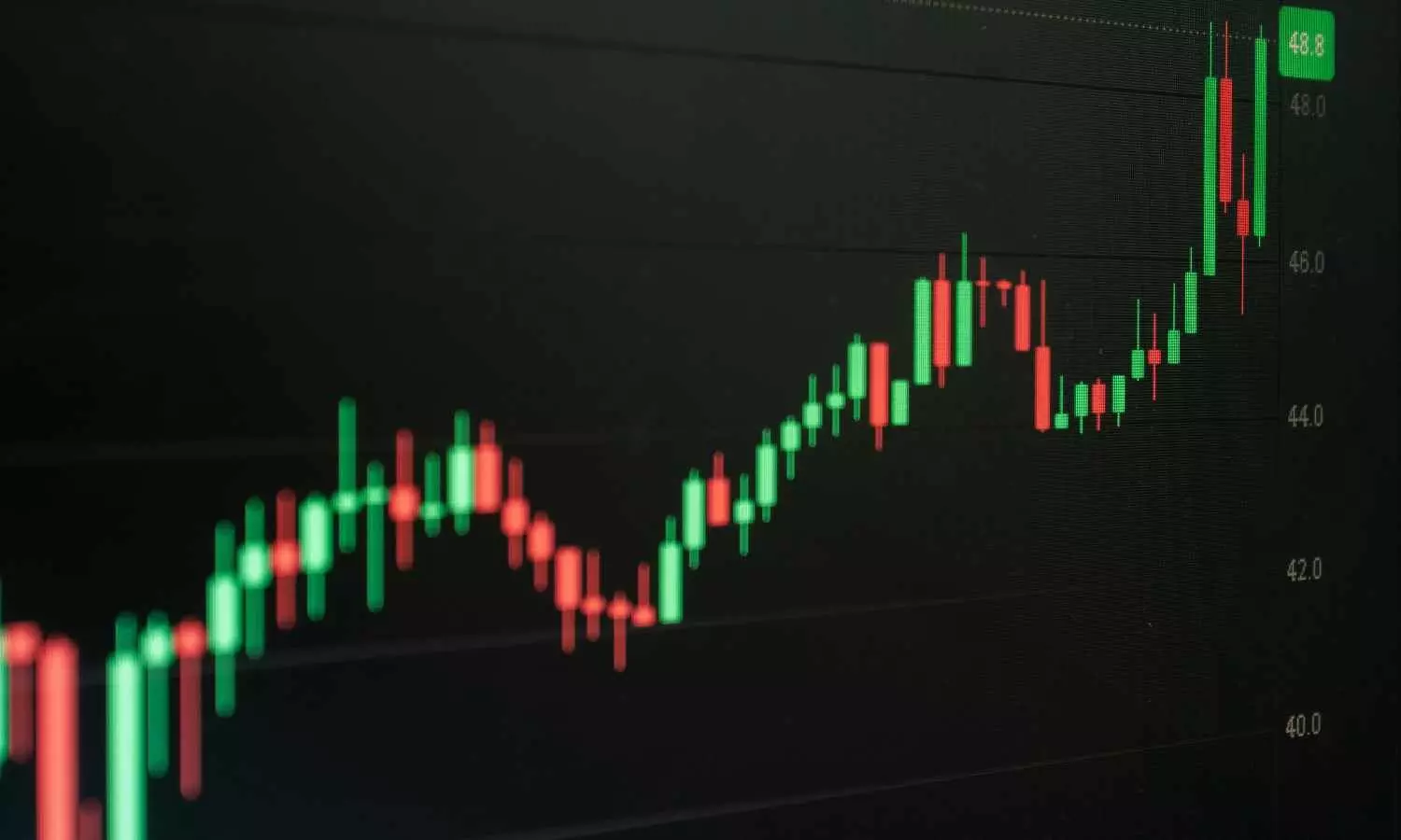 Further uptrend possible from current levels Further uptrend possible from current levels