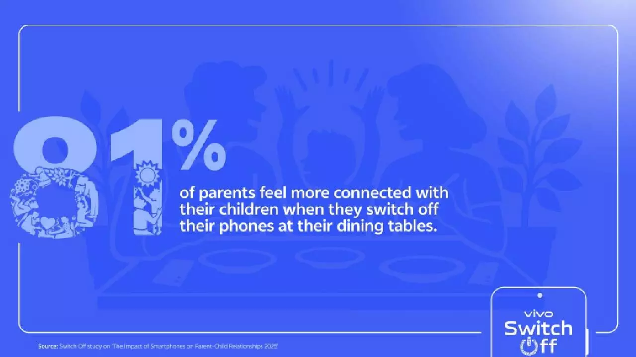 Indian families seek phone-free dinner tables: vivo report Indian families seek phone-free dinner tables: vivo report