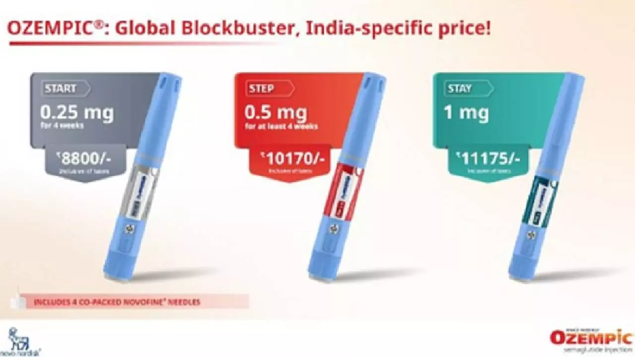 Weight-loss drug Ozempic launched at Rs 8,800 a month Weight-loss drug Ozempic launched at Rs 8,800 a month