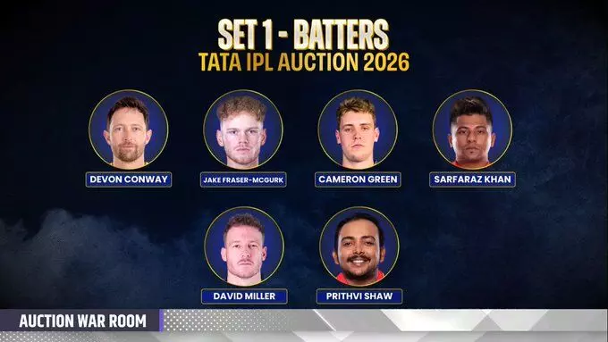 IPL 2026 Auction Kicks Off: Set 1 Players About to Go Under the Hammer IPL 2026 Auction Kicks Off: Set 1 Players About to Go Under the Hammer