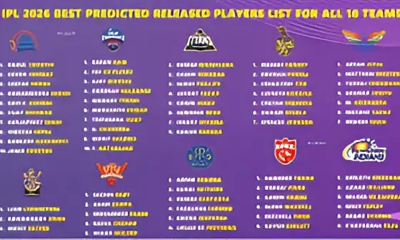 IPL 2026 Auction: Best Predicted Playing XIs for All 10 Teams