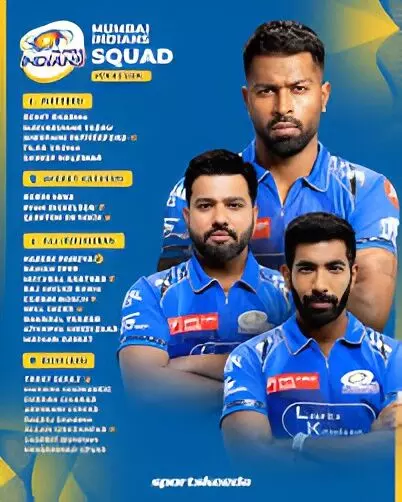 IPL 2026: Mumbai Indians Look Strong as Final Squad Takes Shape IPL 2026: Mumbai Indians Look Strong as Final Squad Takes Shape
