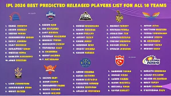 IPL 2026 Auction: Best Predicted Playing XIs for All 10 Teams IPL 2026 Auction: Best Predicted Playing XIs for All 10 Teams
