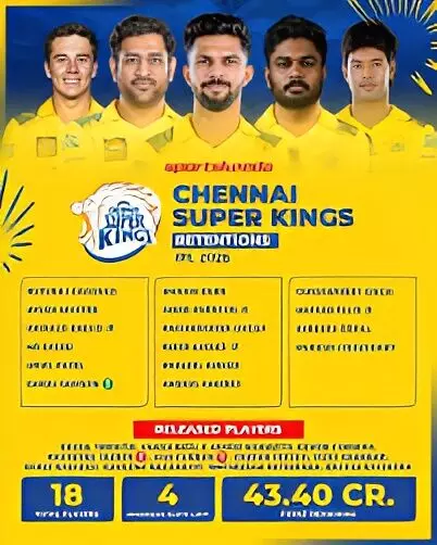 CSK’s Strongest Playing XI for IPL 2026: Youth-Focused Squad Marks a New Era CSK’s Strongest Playing XI for IPL 2026: Youth-Focused Squad Marks a New Era